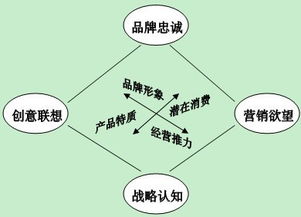 汽車(chē)技術(shù)服務(wù)與營(yíng)銷(xiāo)中的技術(shù)服務(wù)崗位分布群分析